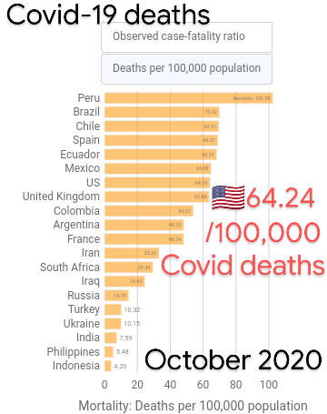 This info is fairly easily checkedAccounts sharing it are either deliberately spreading misinformation or just useful pawns of those who want to sow mistrust & harm us allCovid-19 is realIt's really killing people, much more than flu has done for over 50 yrs + also  #LongCovid