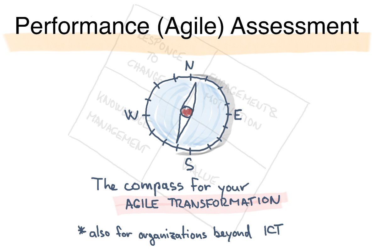 aguarrawolf's tweet photo. If you build a modern organization, our assessment gives you deep dive along the four dimensions of #Agile into your #business - objectives, #culture, key processes along the value chain, #collaboration, constraints, or supporting structures. https://t.co/teyu0CEktv 
#value https://t.co/yzf0cUqb30