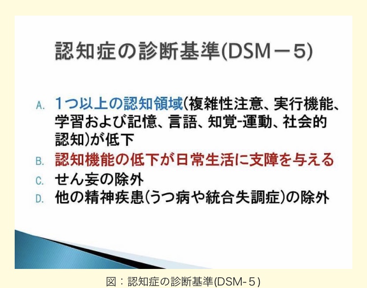 ぐり ドングリマツリ 認知症お助け隊 認知症の診断基準について 過去の診断基準では 記憶障害 が必須でしたが現在はその他の認知領域と同等の取り扱いになっています スライドの 6つの領域のいずれか1つ以上の低下 とかつ 日常生活に支障が ぐり ドングリマツリ 認知症お助け隊 認知症の診断基準について 過去の診断基準では 記憶障害 が必須でしたが現在はその他の認知領域と同等の取り扱いになっています スライドの 6つの領域のいずれか1つ以上の低下 とかつ 日常生活に支障が