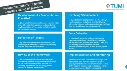 4/ What actions are recommended to establish gender-sensitive transport planning? -Dev. of Gender Action Plan (GAP)-Definition of targets (prioritization of areas and specific activities)-Review of inst. and legal framework-Involvement of stakeholders-Data Collection