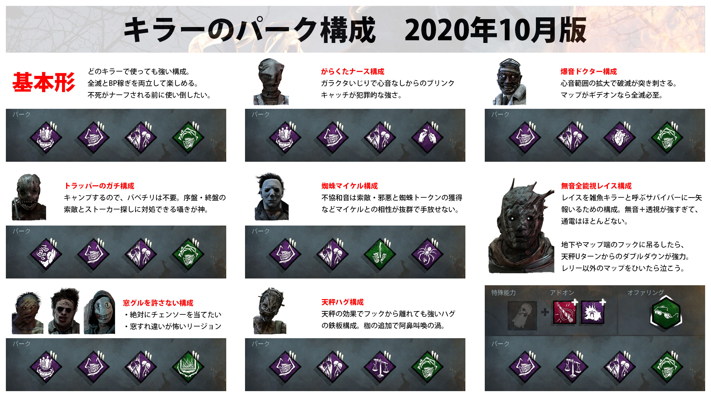 Dbdパーク構成 Twitter Search Twitter