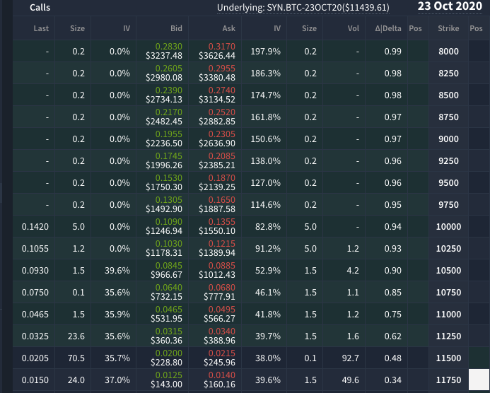 thetaseek's tweet photo. Sell options on @DeribitExchange to obtain the full yield if you're keen on this product

1. Deposit 1 #BTC 
2. Sell 1 BTC worth of call option

Calls for 23rd Oct Strike 11750 going at $143 (Annualized Yield 50%) 

@binance paying out 30% (taking a 40% commission) https://t.co/GtlRVcljPT