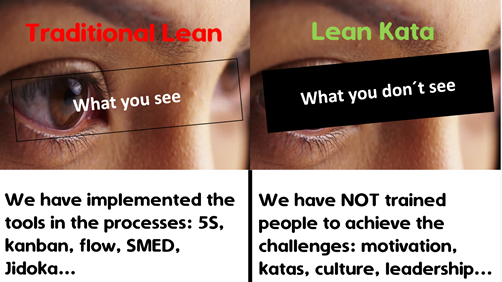 Lean Kata (@lean_kata) / Posts / X