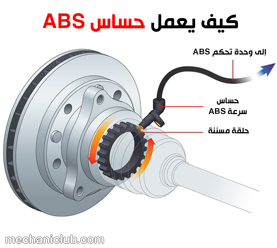 Wheel speed перевод. Radial tubeless обозначение. антиблокировочная тормозная система abs. надпись на покрышки tubeless radial. Wheel speed перевод.