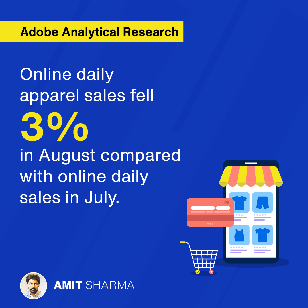mitkumar's tweet photo. According to the Adobe Analytics research 📈 published in September, things for getting back to normal for retail 🛒.

#amitsharma #retailbuddy #retailtrends #globalretail #apparelsales https://t.co/s2EGAvGTJV