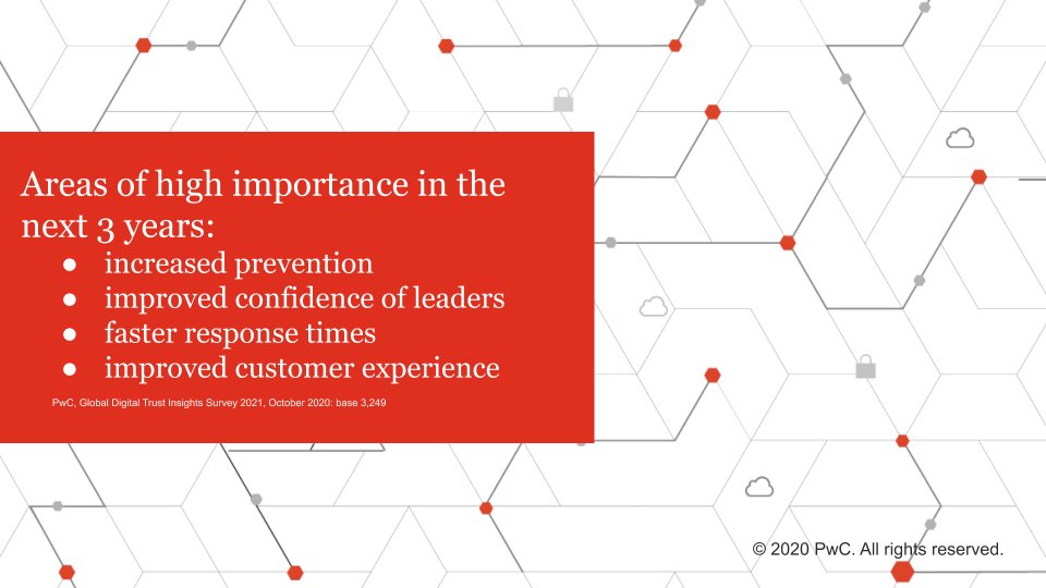 What outcomes will your #CyberSecurity team deliver to your business? pwc.to/34zQ07U #BeCyberSmart #PwCCyber