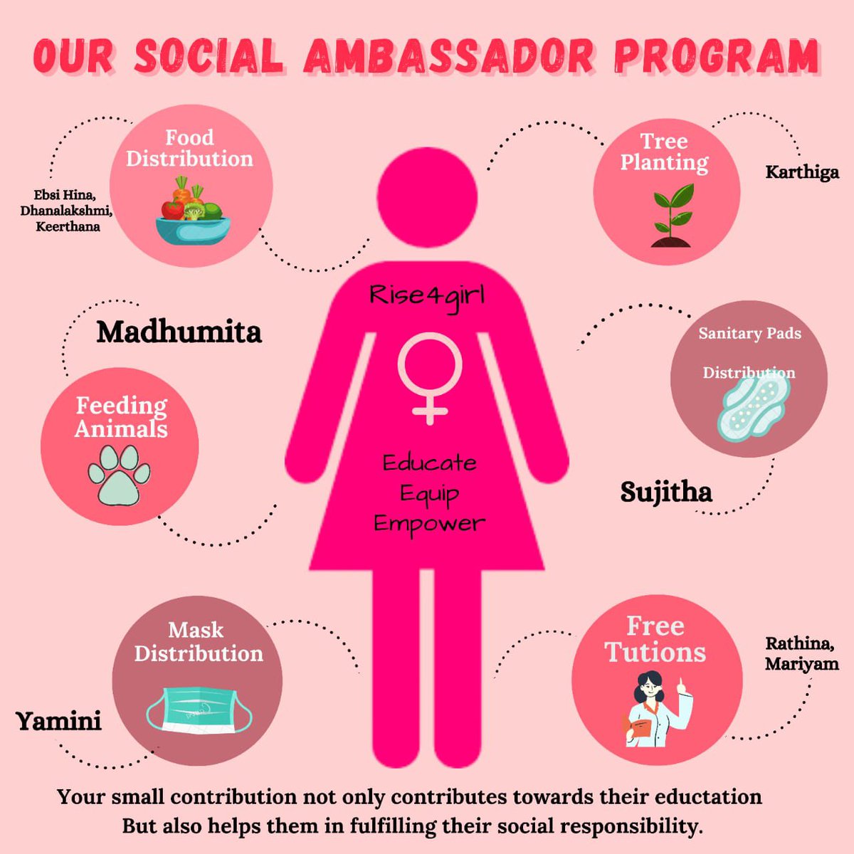 Rise4Girl's tweet photo. #girlchild #girlpower #girlchildempowerment #NGO #india #donations #womansupportingwoman #educationforall #timeischanging #socialservice https://t.co/LS8ceuevVa