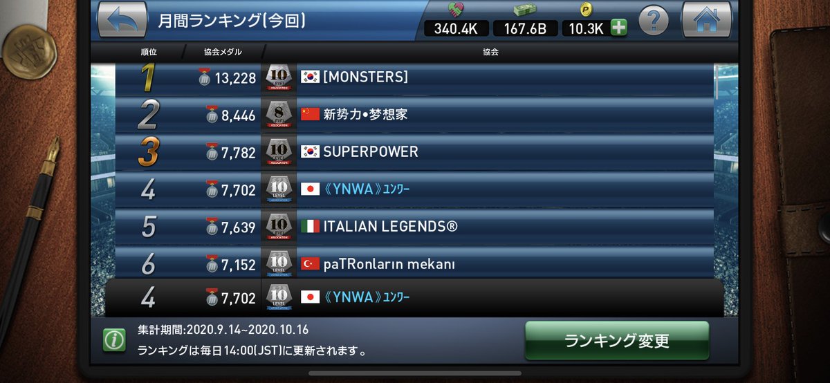 daizu_ynwa's tweet photo. 世界4位まで浮上✨　
3位の🇰🇷協会との差は80‼️
残り2日、ここまで来たら勝ちたい🔥 https://t.co/n8SjYUGcHn