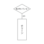 発想の勝利に関連する件のまとめ Togetter