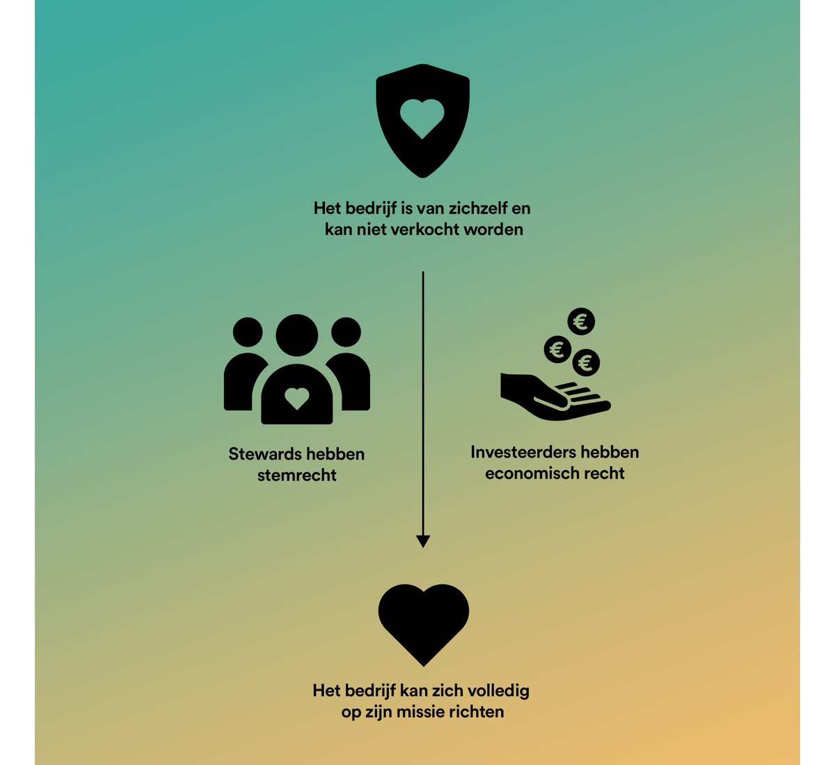 Vanwege de maatregelen zal de Meet Up a.s. online plaatsvinden. Je kunt meekijken én meepraten via deze link: youtube.com/channel/UCaCRg… 
Met @nielsmeijssen <a href="/arnoudlagendijk/">Arnoud Lagendijk</a> en een interview met <a href="/CafedePlak/">Cafe de Plak</a>