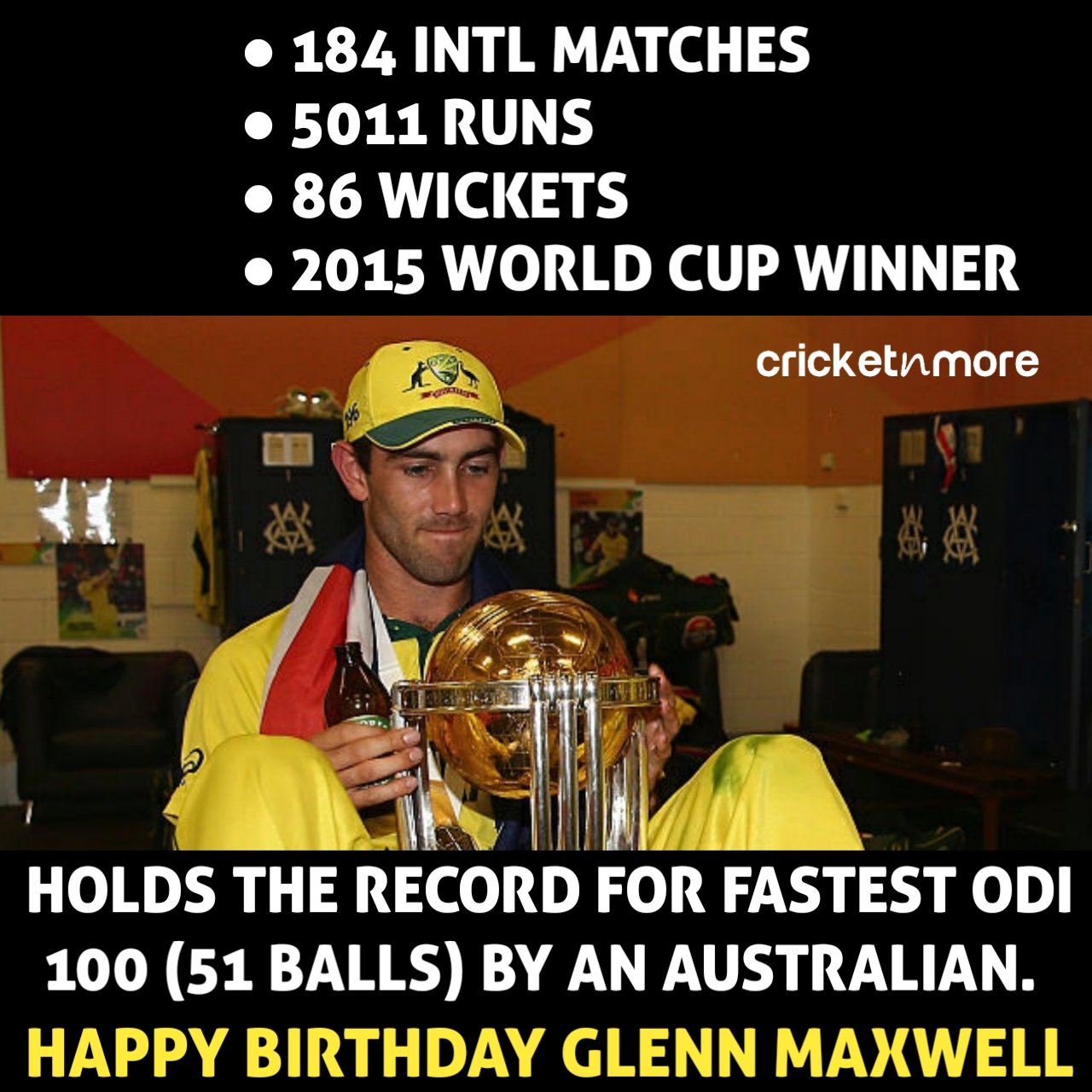 Happy Birthday Glenn Maxwell
.
.    # 