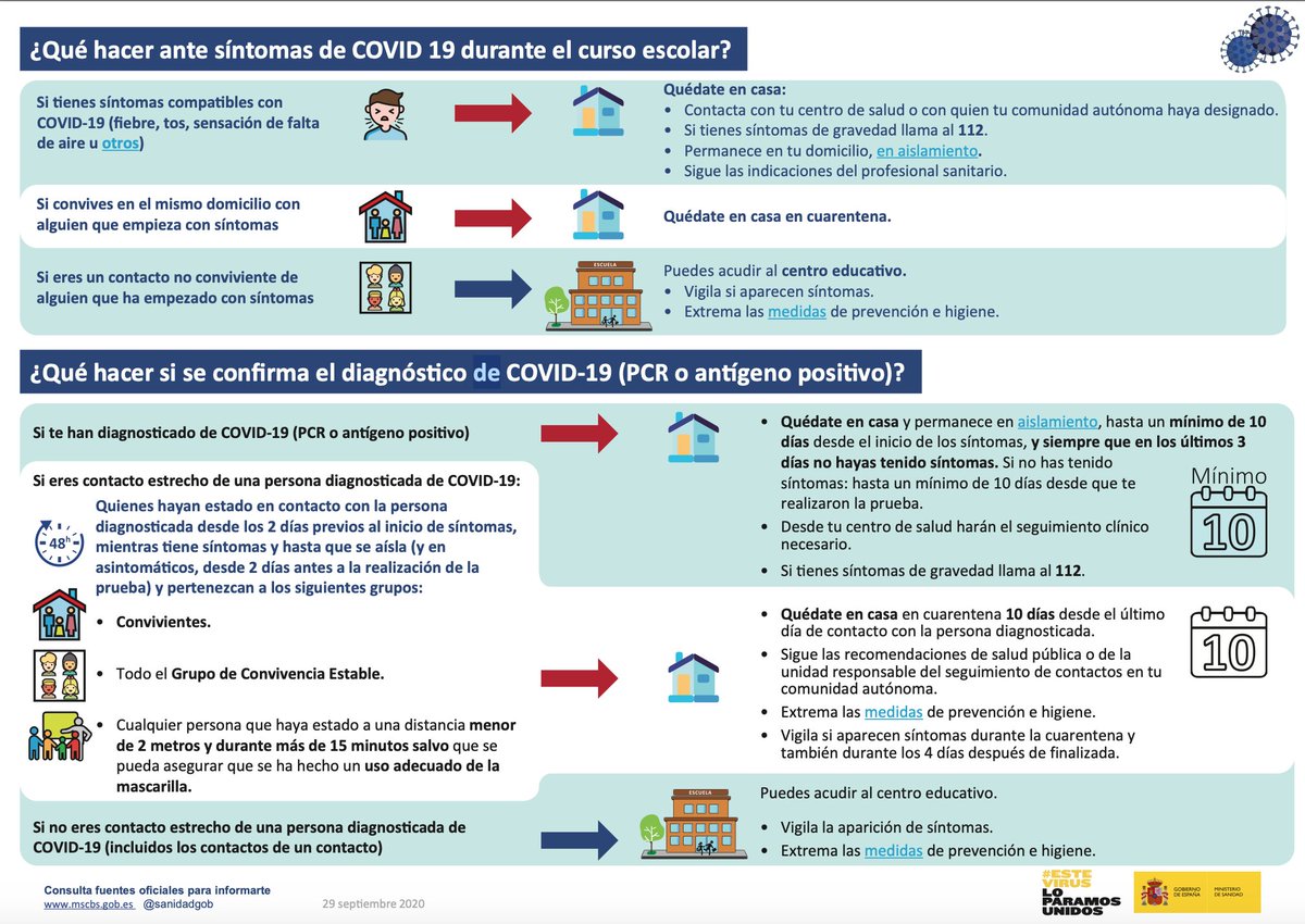 SaludPublicaEs's tweet photo. 🏫En caso de tener síntomas de #COVID19 o contacto estrecho con una persona positiva durante el curso escolar, sigue las indicaciones de está infografía.

Más información sobre medidas de prevención, higiene y promoción de la salud en centros educativos👇
https://t.co/38Wb1w10lU https://t.co/DTj8MadhVP