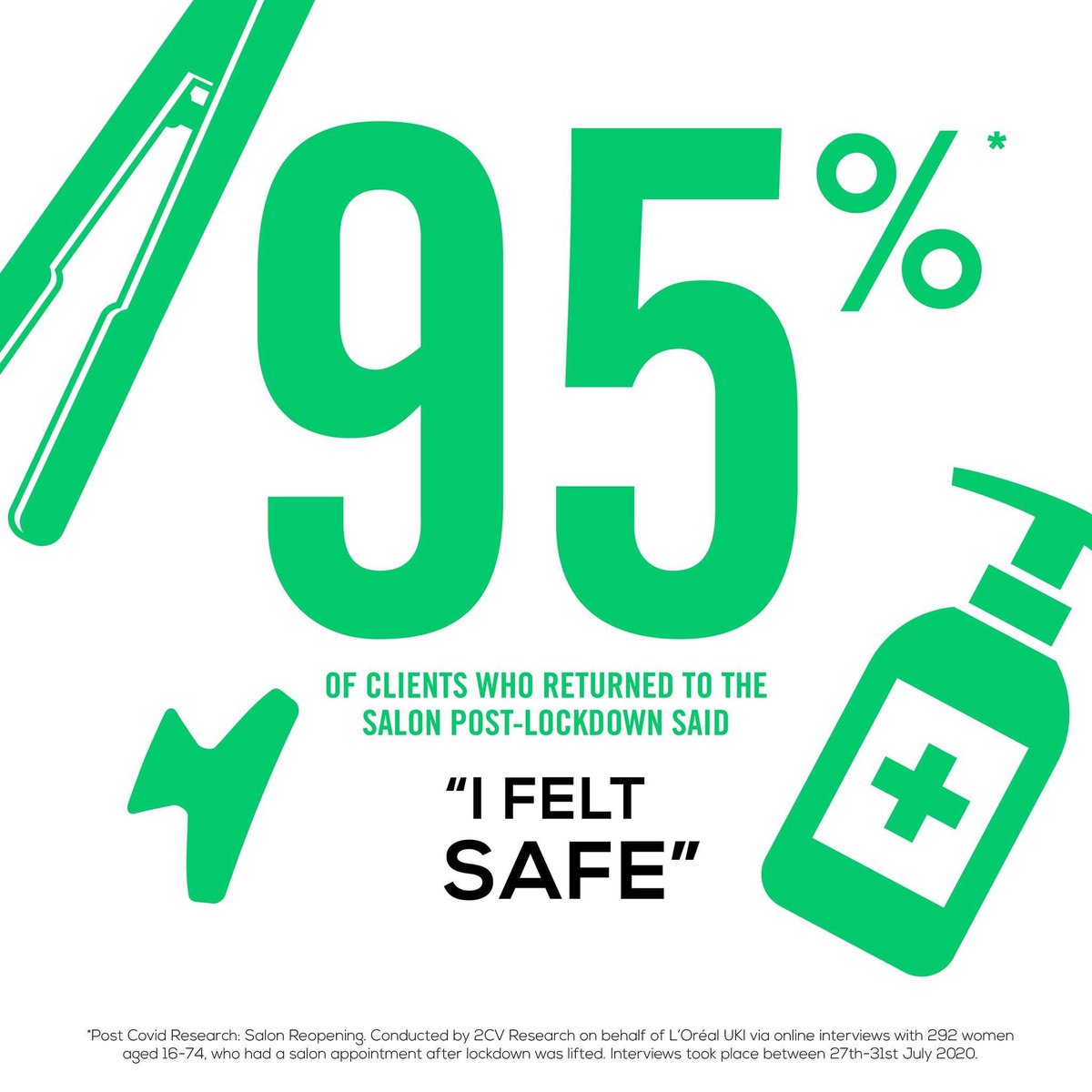 PinkNJ's tweet image. This is fantastic news from a survey that #Loreal did. We work so hard to keep you all safe. Strict measures that we follow and constantly sterilising everything are making your salon experience a safe and relaxing time. Let’s keep fighting #COVID19 together. Stay safe 💕💕💕