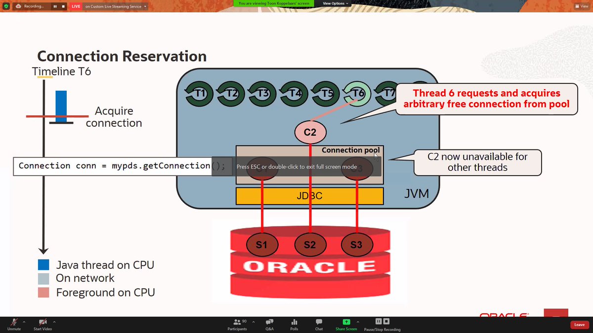 Really good demonstration from @ToonKoppelaars on "Connection Pool Sizing Concepts"