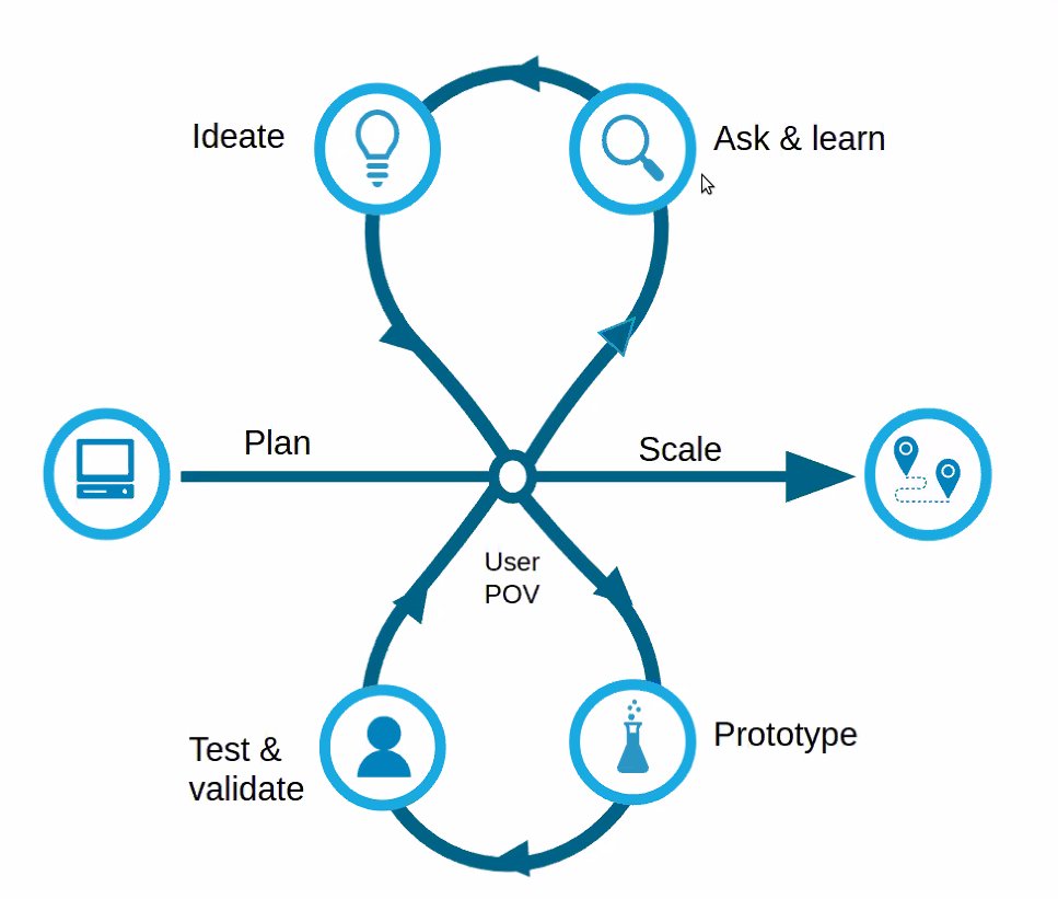 The future of the policy cycle - feat. a testing&learning stage for better policy outcomes - as presented by @piacandrews @OPSIgov #RulesAsCode