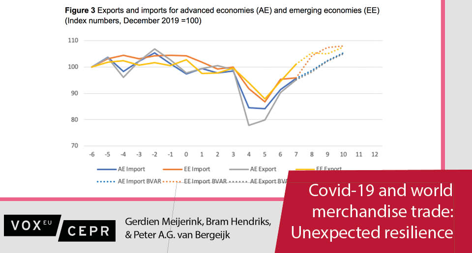 Voxeu The Current Trade Recession Appears To Have A Sharper V Shape With A Stronger Collapse But A Quicker Recovery Than The Previous Crises Says Meyerink Bram Hendriks Peter A G