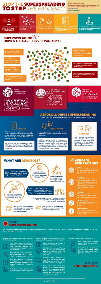 How to stop a pandemic? Stop the ~known~ super-spread conditions (crowds, indoors in poor ventilation)  ‘To avoid another lockdown Germany must focus on identifying & preventing clusters’  #Covid19Ireland /13  https://news.bloomberglaw.com/health-law-and-business/germany-has-its-own-dr-fauci-and-actually-follows-his-advice