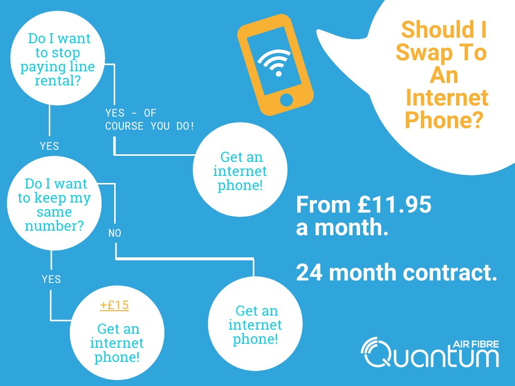 QuantumAirFibre's tweet photo. Did you know in 2025 normal phone lines are due to be switched off?😲😲
Why wait until then? ⏰🤦‍♂️ Save now, with a phone service delivered over your internet connection. 📲🧐

How? It's easy! Visit https://t.co/0u8kGfPtrf or call 03455 120 105 

#internetphone #jumpship https://t.co/YpunBC8K5Y