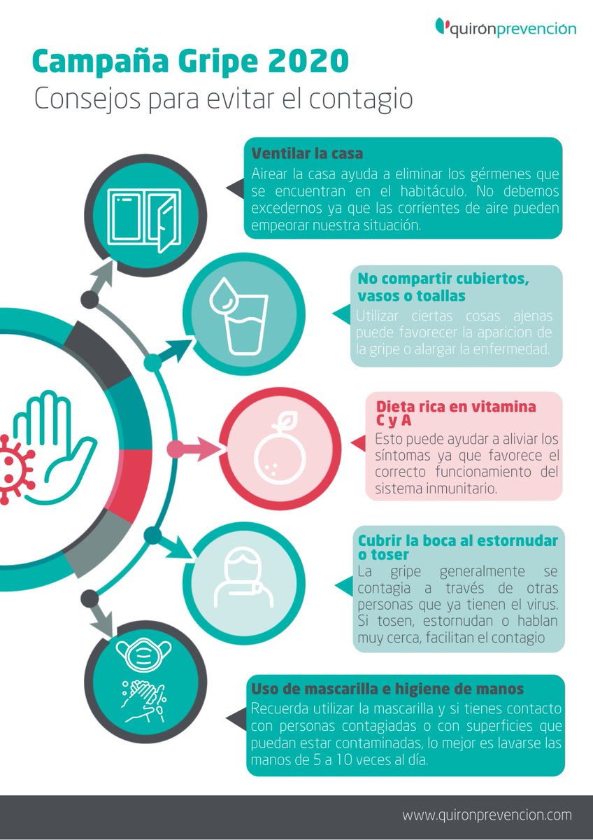 quironPREV's tweet photo. #Infografía | Compartimos 5⃣ consejos para evitar el contagio de la #gripe: https://t.co/h3AYW7Vede