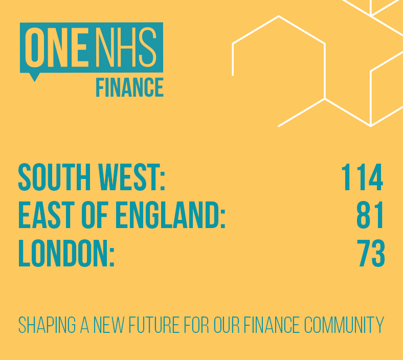 OneNHSFinance's tweet photo. Here are the scores for today's #OneNHSFinance engagement! The platform is open to all NHS finance staff so have your say and represent your area here: https://t.co/cLzyWQZG3W https://t.co/PYxo4wPgAf