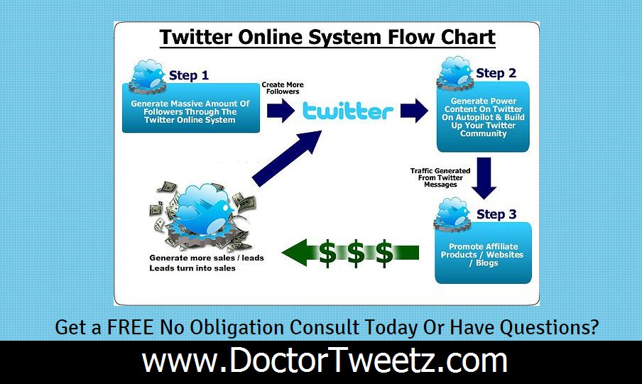DoctorTweetz's tweet photo. Businesses and brands need twitter marketing help?? This is a must see! https://t.co/VNCWs85sOS https://t.co/bVGg0G3djT