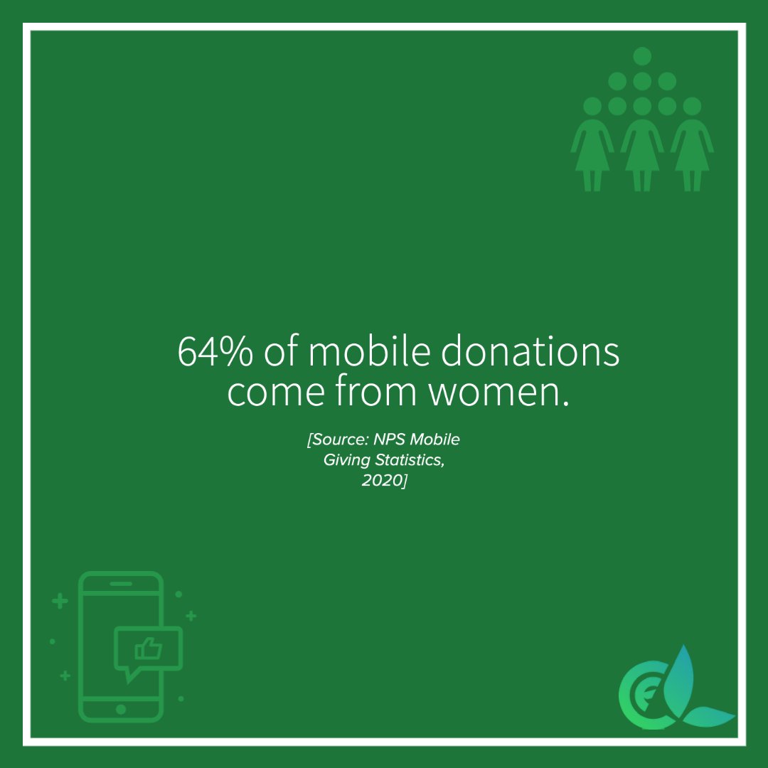 Paying attention to specific donor demographics is one way that we, at Community Funded, stay ahead of the competition. When you become part of the CF family, we figure out exactly how to best utilize your existing network to build the strongest fundraising solution available.