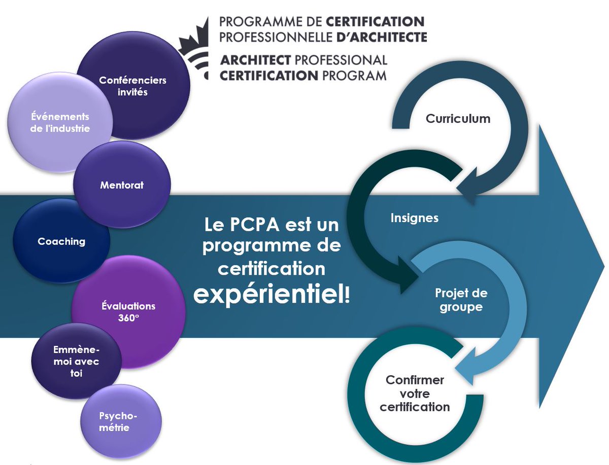 BroussoJulie's tweet photo. Le Programme de certification professionnelle en architecture (PCPA) continue à grandir. Nous souhaitons la bienvenue à notre troisième cohorte du programme aujourd’hui. Bienvenue aux participants de ASFC et SPC. #SSCexcellenceSPC #CBSA #professionaldevelopment #entarch #APCP https://t.co/74osF12aM8
