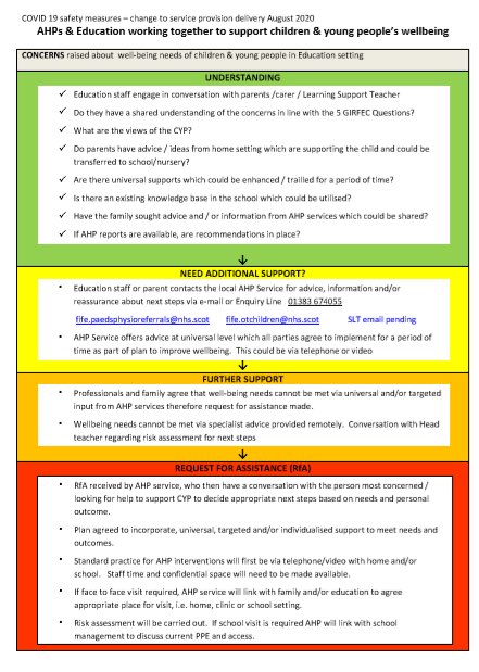 Tracey Aird (@brodiebumblebee) on Twitter photo Key piece of collaborative work from Fife AHP’s & education working together to support C&YP’s wellbeing #changingconversations #AHPsDay #universal #targeted <a href="/SLSFife/">SLS Fife Team</a> @NatLeadAHPCYP @Gmacwilson1 <a href="/gbell1cyppt/">Gillian Bell</a> <a href="/SarahMThain/">Sarah Negrette</a> Key piece of collaborative work from Fife AHP’s & education working together to support C&YP’s wellbeing #changingconversations #AHPsDay #universal #targeted <a href="/SLSFife/">SLS Fife Team</a> @NatLeadAHPCYP @Gmacwilson1 <a href="/gbell1cyppt/">Gillian Bell</a> <a href="/SarahMThain/">Sarah Negrette</a>