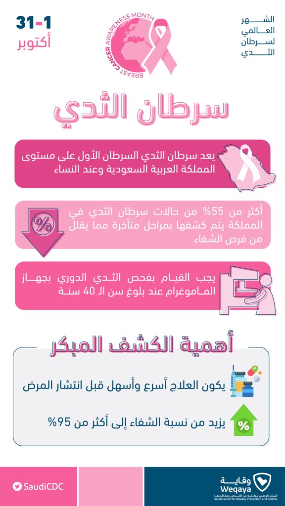 سرطان الثدي الأعراض والأسباب Mayo Clinic مايو كلينك
