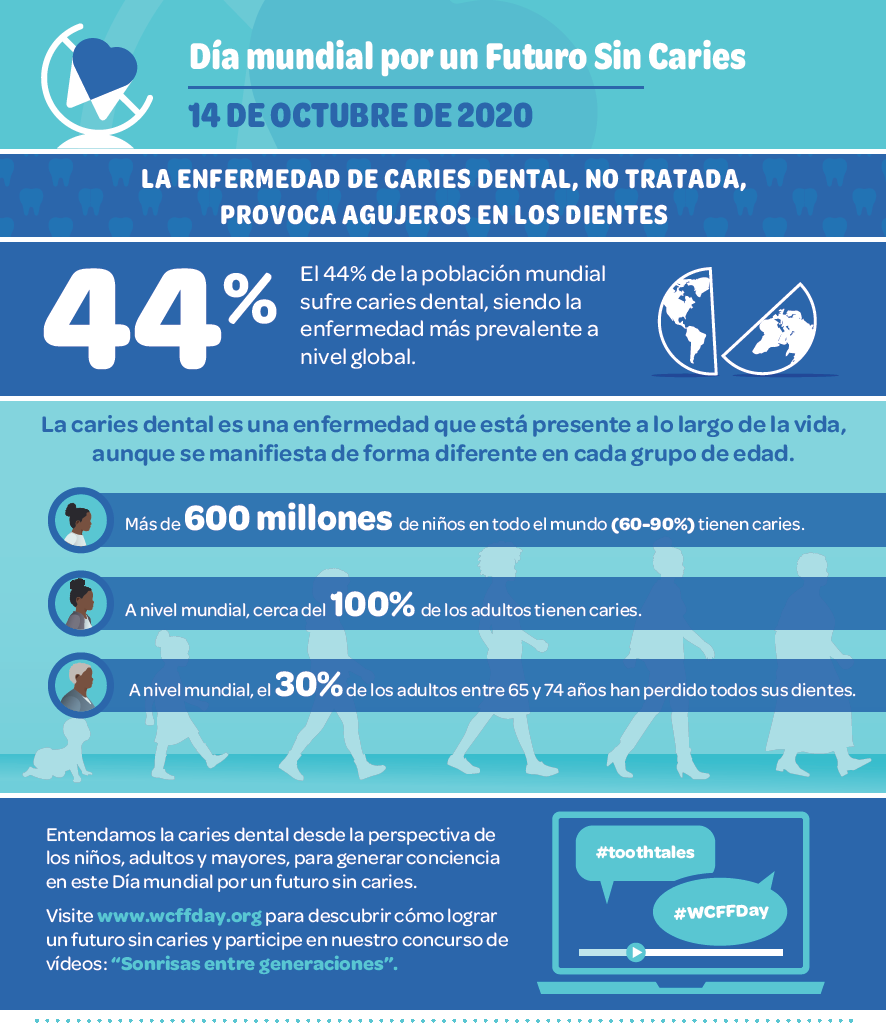 GonzalezBaquero's tweet photo. 😊 ¡Por un por un futuro libre de caries 2020! #WCFFDay
☝ Hay que concienciarnos que la caries dental es una enfermedad que nos puede afectar a lo largo de toda la vida.
ℹ👉 https://t.co/syGBqFsZar https://t.co/qYuzDjN06F