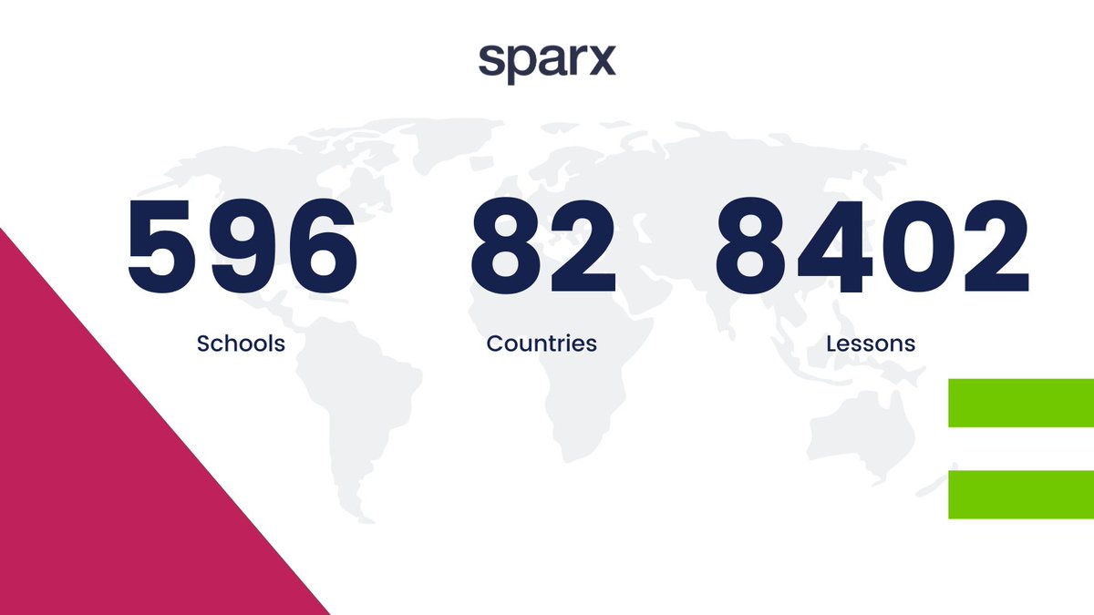 SparxMaths's tweet photo. A post lockdown look over our Virtual Classroom product:
➗596 schools signed up
➕82 countries
➖8402 lessons
A huge thank you to all our #SMVC teachers and students for all your hard work over the last few months, and we are glad to have helped in some way. #RemoteLearning https://t.co/P1e2FhT9s7