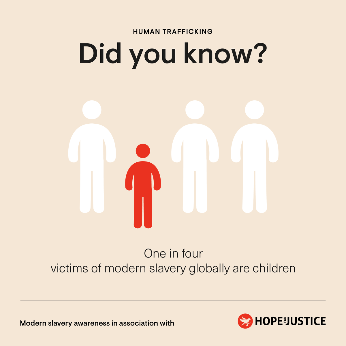 theRGfoundation's tweet photo. #AntiSlaveryWeek from @Hopeforjustice aims to raise awareness about slavery in 2020 and inspire action. This one shocked us. According to the @ilo 40.3mil people are trapped in slavery globally. 1 in 4 victims are children | https://t.co/pEaxY8dUlg | #ModernSlavery #EndSlaveryNow https://t.co/DDDrEwqc8K