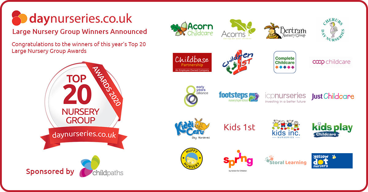 daynurseriesuk's tweet photo. We are excited to announce the winners of the 2020 Top 20 Large Sized Nursery Awards - sponsored by @ChildPaths #Top20DayNurseries2020 ⭐️

Full winners here: https://t.co/fMAWe82AmK https://t.co/WPcQcCk7Be