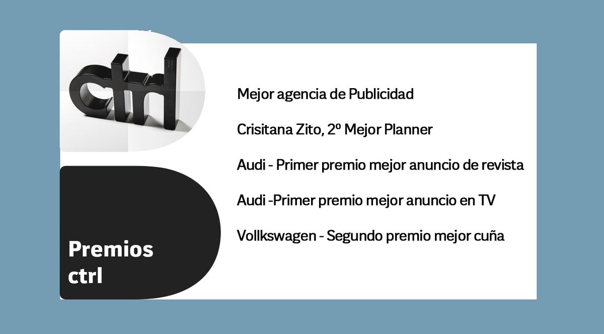 Hoy celebramos los premios de la revista <a href="/CtrlPublicidad/">CtrlPublicidad</a> 🎉 Somos Agencia del Año y nuestra Head of Strategy, Cristiana Zito, 2° mejor planner. Especial enhorabuena al equipo de <a href="/audispain/">Audi España</a> y @vw_es  💛 #influencialatina