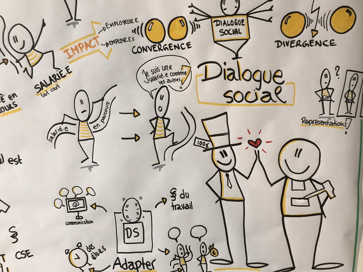 Maelkerdoncuff's tweet photo. Deuxième jour #hackathon @coorace, démarrage des travaux de ce jour par la découverte d’une fresque graphique, belle synthèse de nos travaux d’hier ! https://t.co/WYAxgEqNIn
