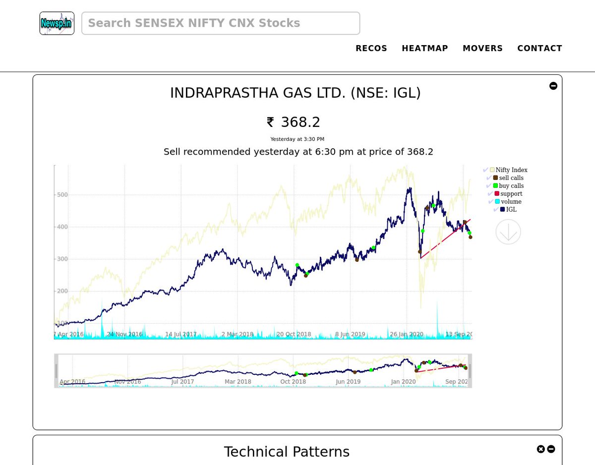 NiftyFinance's tweet photo. 12 calls in indraprastha gas ltd.. Find the latest at https://t.co/uxZnRv7S0J #IGL #FinTech #MachineLearning #stocks #trading #India #charts #ML #AI https://t.co/UVzZEXntLK