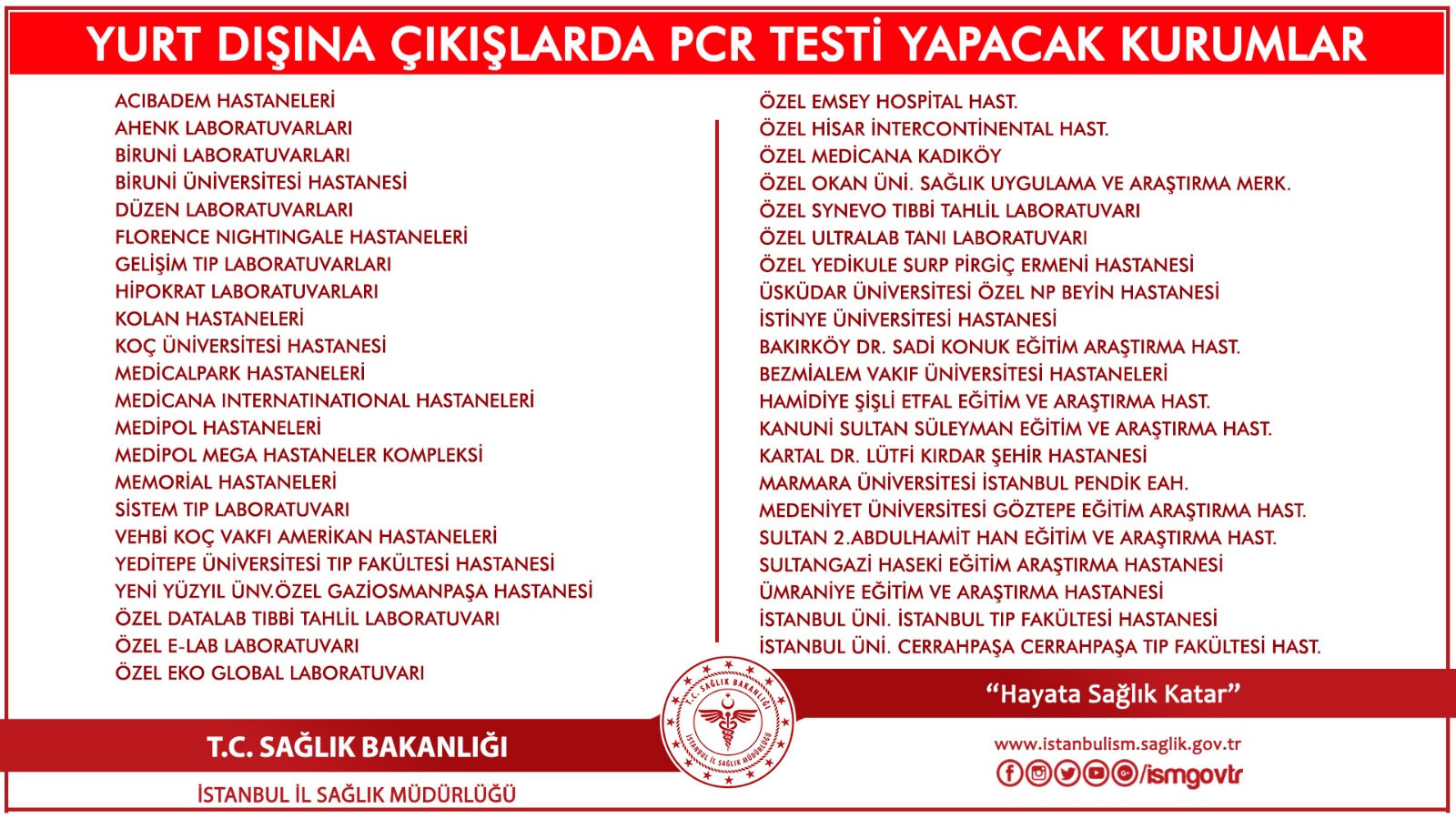 istanbul il saglik mudurlugu on twitter istanbul dan yurt disina cikislarda pcr testi yapacak kurumlarin guncel listesi covid19 koronavirus temizlik maske mesafe istanbul ismgovtr https t co f6w9ydxrii twitter