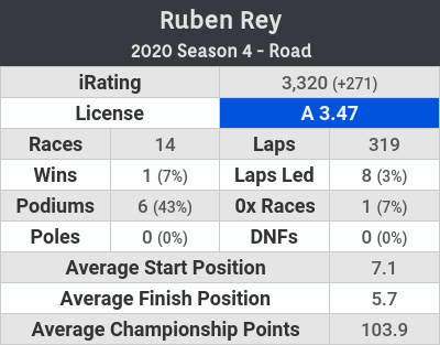 En este Discord podéis ver vuestras estadísticas de iRacing al momento.... es una pasada. discord.gg/jfeafW