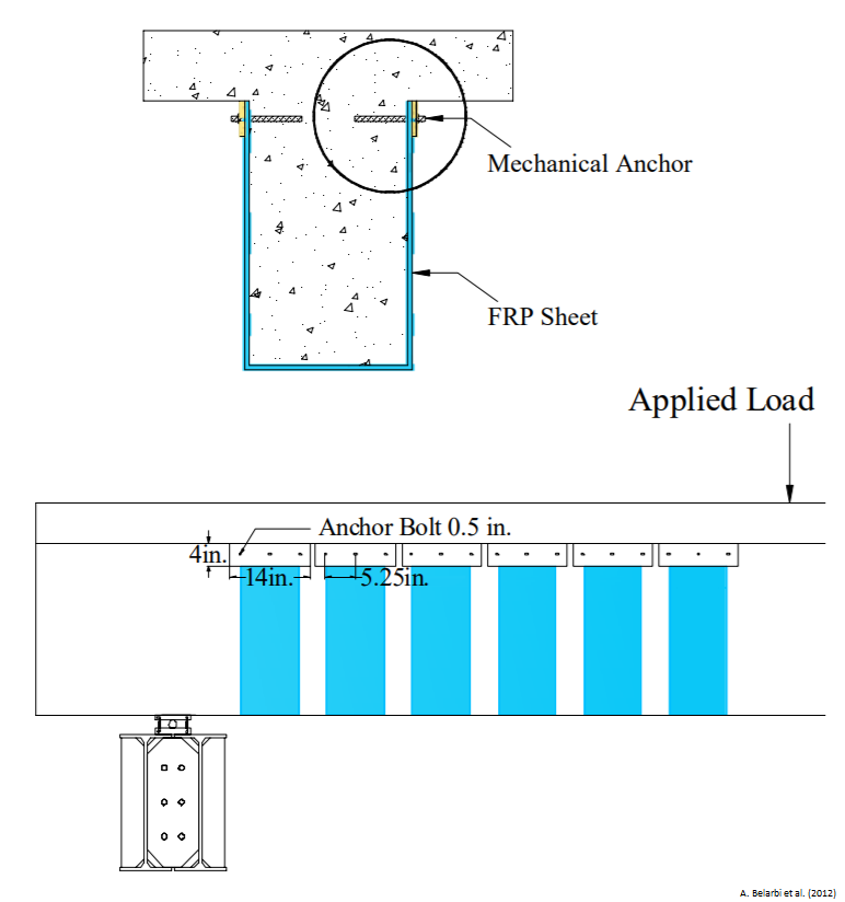 FRPstructures's tweet image. Performance of #anchorage systems for #externallybonded #FRPsheets for #shearstrengthening of #concrete structures | A. Belarbi et al.

#DiscontinuousMechanicalAnchorage #SandwichPanelMechanicalAnchorage  
#HorizontalFRPStrips #CFRPsheets #FRPdebonding

iifc.org/proceedings/AP…