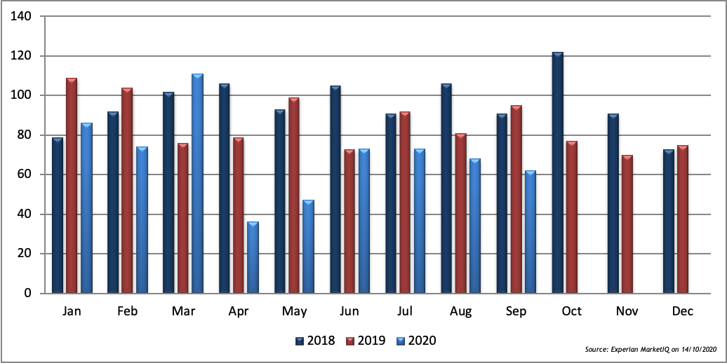 EMC's September South East M&amp;A Review: emcltd-online.co.uk/2OHB-134I2-32/…