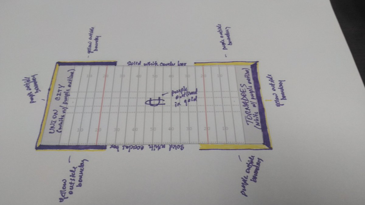 It's paint day in the UC #UC #Purple #Gold