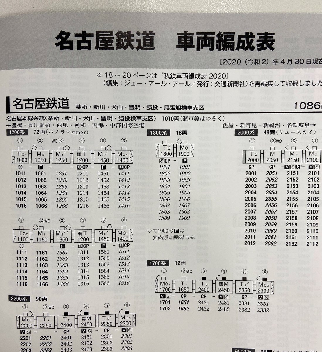 ট ইট র 鉄分 交通新聞社 別冊付録は 名鉄車両ハンドブック 6000系グループや3500系をはじめとしたバラエティ豊かな車両を写真付きでご紹介しています 巻末には名古屋鉄道の車両編成表や線路配線略図も Https T Co Jhdlv6n9yn ট ইট র
