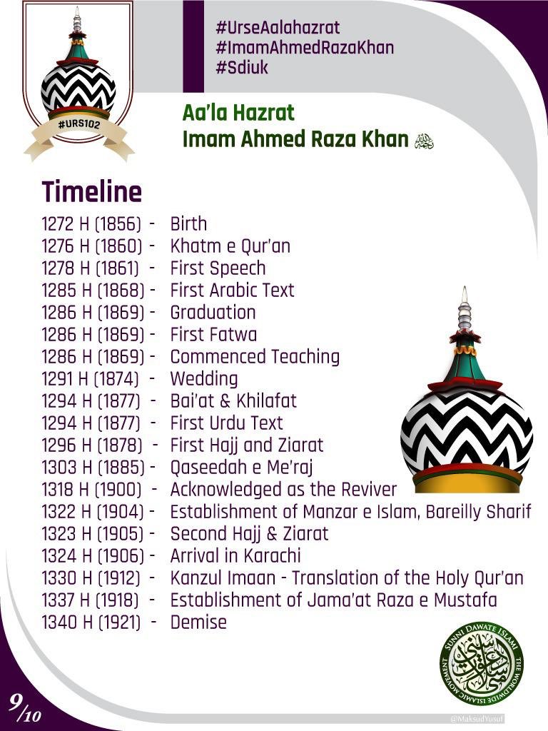 Highlighting the Life And 
Works Of The Great Imam