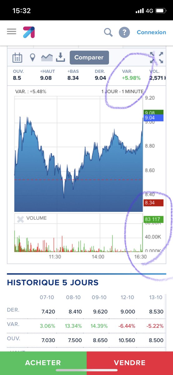 Gasman2O's tweet photo. #ncyt #novavyt $alnov

It’s been building all day and now France just turned the volume up a notch....whooosh

💥

🇬🇧🇫🇷

🌍@PrimerdesignLtd https://t.co/VSBopIuFxU
