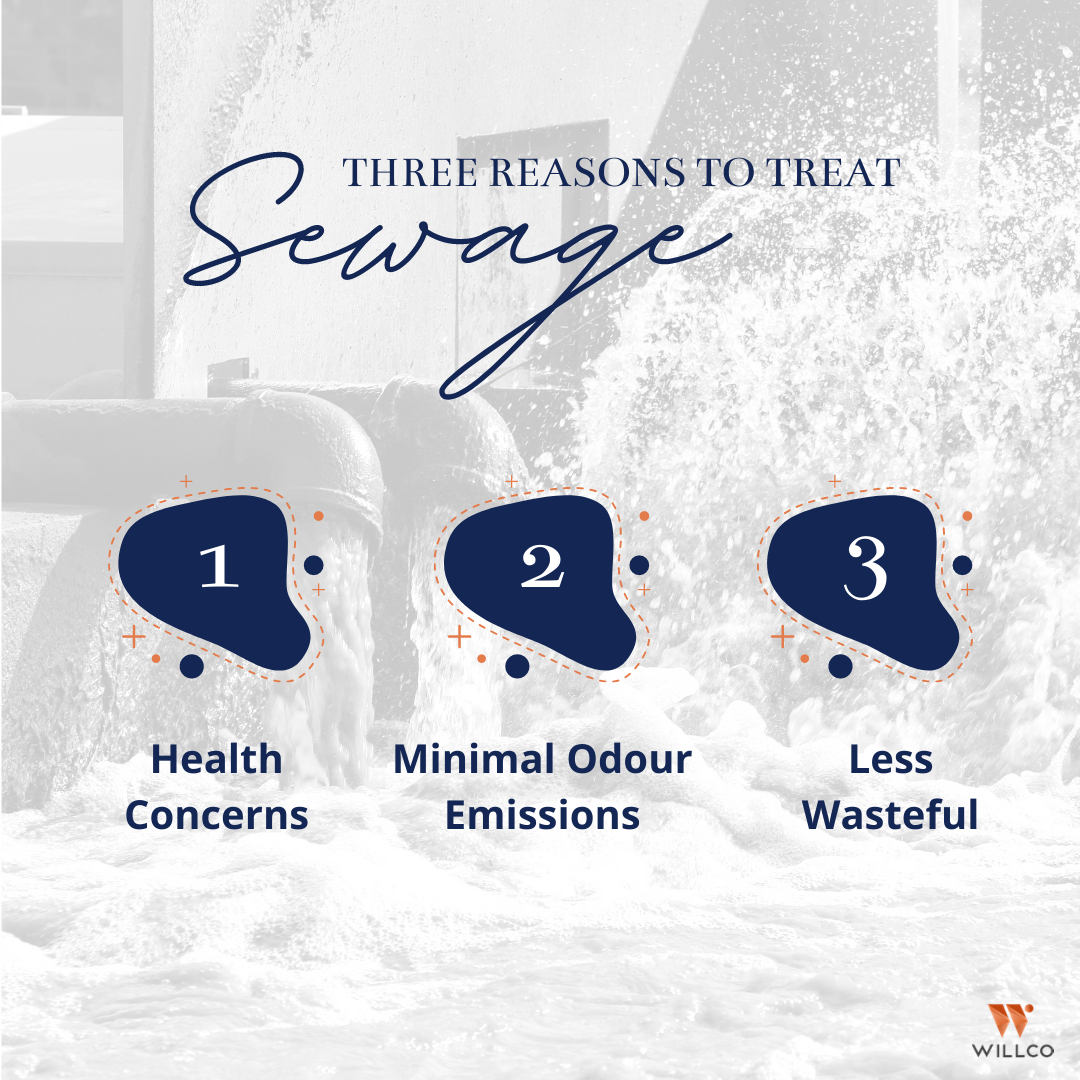 WillcoMgmt's tweet photo. Getting professionals to operate and maintain your property's sewage plant ensures it will perform as designed to produce an environmentally friendly effluent and safely dispose of sewage from your establishment.

Contact us directly for your Sewage Treatment Plant Maintenance vi https://t.co/w5ffn27VIx