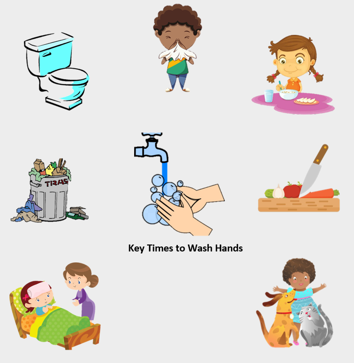 Uses Of Water For Kids Clipart Png