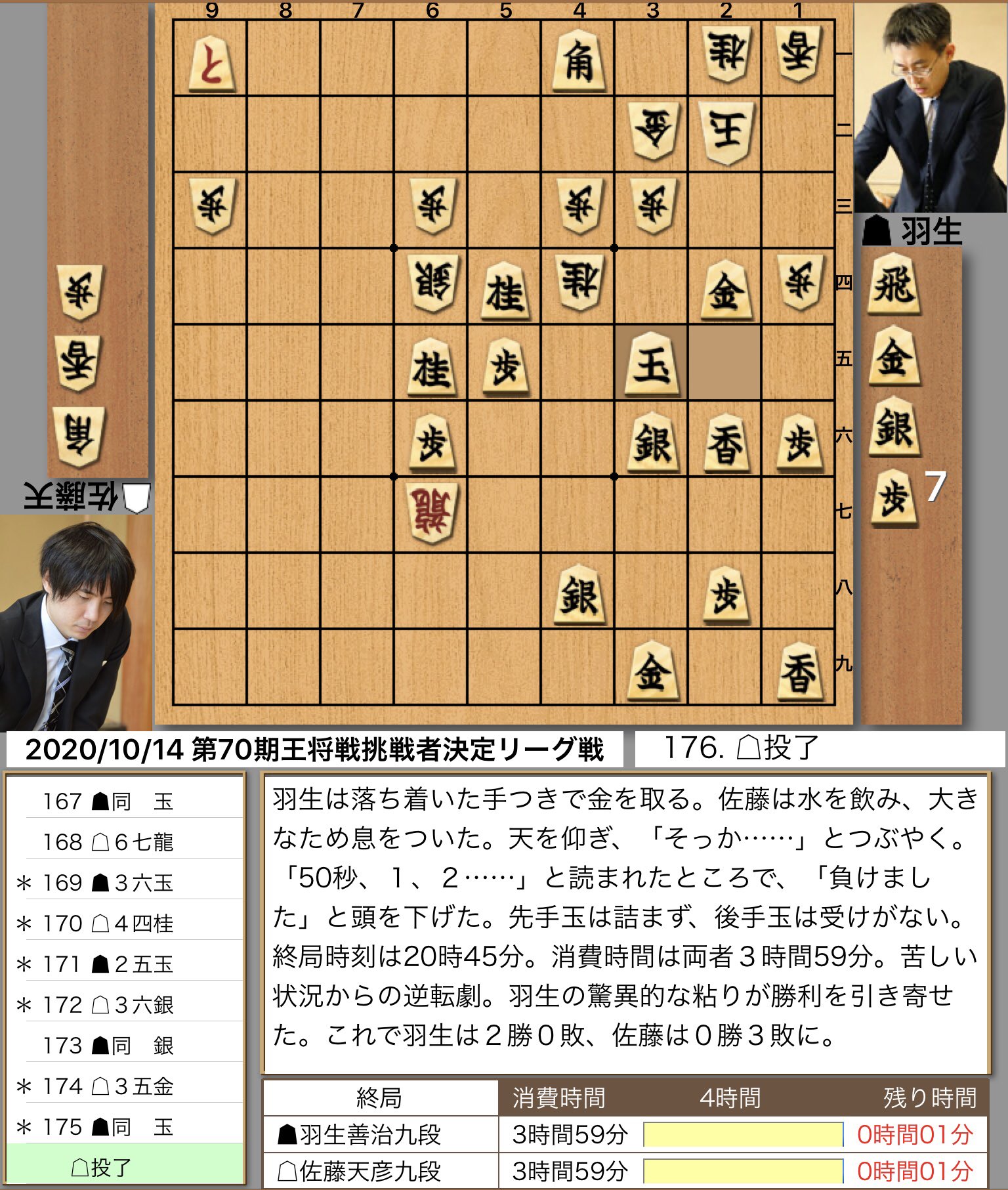 羽生九段 大逆転2勝 生きた心地がしなかった 175手の激戦制し 豊島竜王と並びトップ スポニチ Sponichi Annex 芸能 40ch Net 羽生九段 大逆転2勝 生きた心地がしなかった 175手の激戦制し 豊島竜王と並びトップ スポニチ Sponichi Annex 芸能 40ch Net