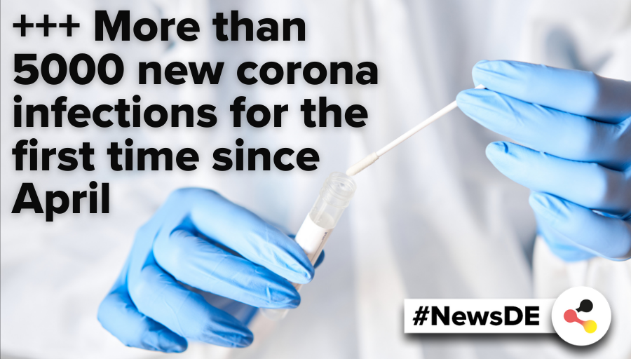 en_germany's tweet photo. +++ More than 5000 new corona infections for the first time since April

❗ Click here 👉 https://t.co/gMVmqLidLf for the latest #news about the coronavirus from #Germany.

#NewsDE #COVID19 #SocialDistancing #CoronaNumbers #Infection https://t.co/3vf7Xu1Su4