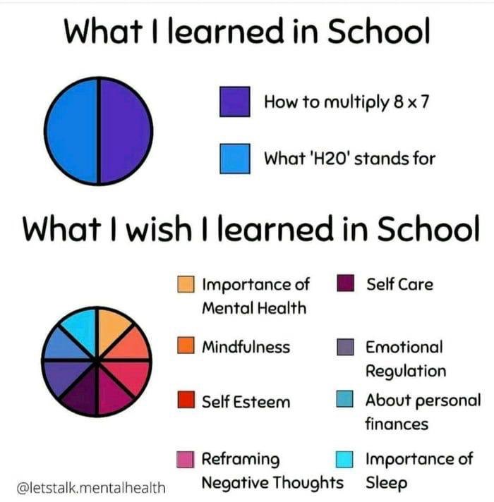 MishCoates's tweet photo. As much as I loved learning about parallelograms at school, a few lessons on financial literacy would have been rather beneficial. https://t.co/NbvG6dzNNT