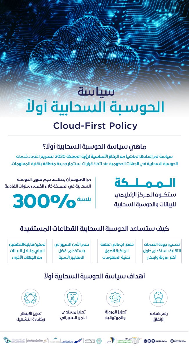 وزارة الاتصالات وتقنية المعلومات tweet media